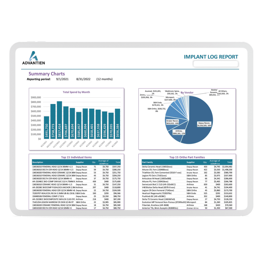 orthopedic implant revenue management report