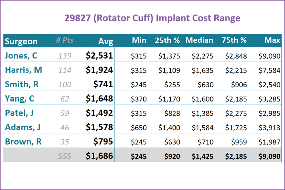 Implant Cost Comparison