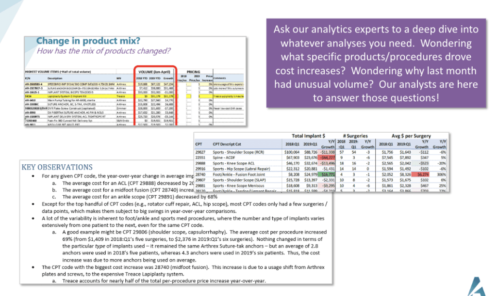 Orthopedic ASCs 2024 Growth and Challenges Advantien Implant Revenue