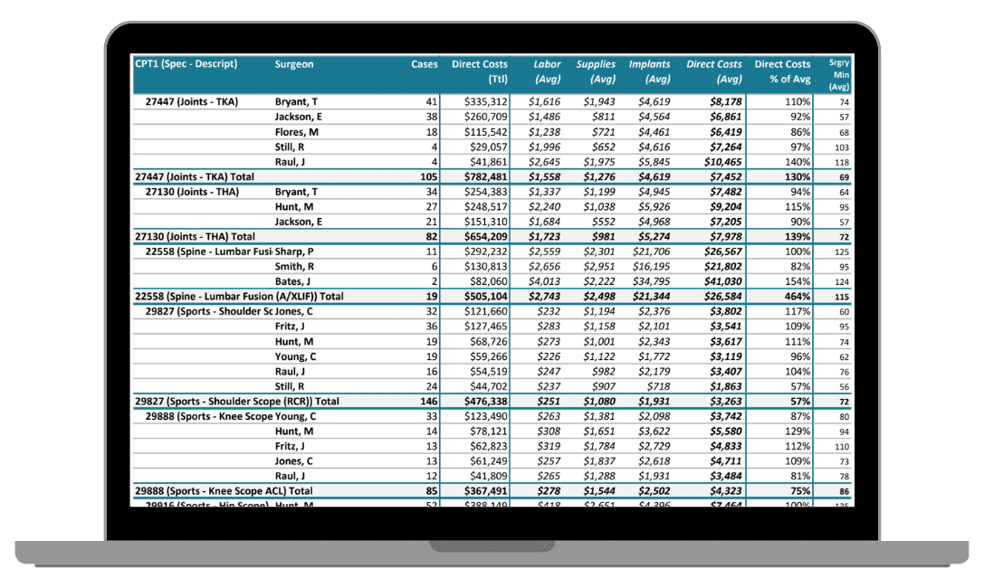 Case Costing for Orthopedic ASCs by CPT Code